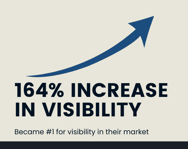 164% Increase In Visibility